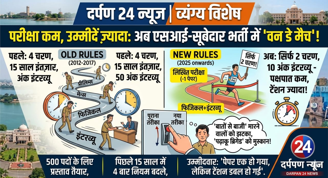 “परीक्षा कम, उम्मीदें ज़्यादा: अब एसआई-सूबेदार भर्ती में ‘वन डे मैच’!”